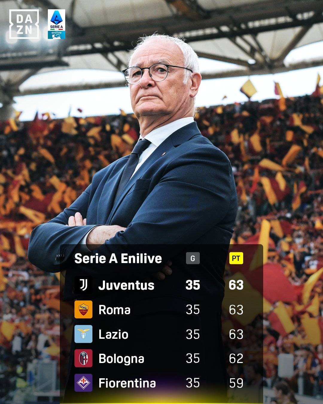 欧冠席位5抢1！尤文罗马蓝鹰同分排4-6博人仅差1分，米兰争欧战位